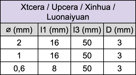 Fraise pour usineuse - Xtcera / Upcera / Xinhua / Luonaiyuan - Pour : Zircone - PMMA/PEEK - Fraise pour Usineuse CAD/CAM - Metior - Matériel dentaire