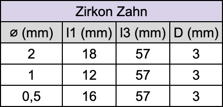 Fraise pour usineuse - Zirkon Zahn - Pour : Zircone - PMMA/PEEK - Fraise pour Usineuse CAD/CAM - Metior - Matériel dentaire