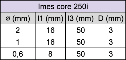 Fraise pour usineuse - Imes-core 250i - Pour :  Zircone - PMMA/PEEK