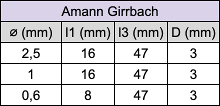 Fraise pour usineuse - Amann Girrbach - Pour : Zircone - PMMA/PEEK - Fraise pour Usineuse CAD/CAM - Metior - Matériel dentaire