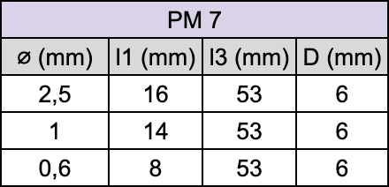 Fraise pour usineuse - PM7 - Pour : Zircone - PMMA/PEEK - Fraise pour Usineuse CAD/CAM - Metior - Matériel dentaire