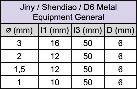 Fraise pour usineuse - Jiny / Shendiao / D6 Metal Equipment General - Pour Alliages : Titane (Ti) / Chrome-cobalt (CoCr) - Fraise pour Usineuse CAD/CAM - Metior - Matériel dentaire