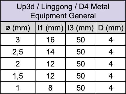 Fraise pour usineuse - Up3d / Linggong / D4 Metal Equipment General - Pour Alliages : Titane (Ti) / Chrome-cobalt (CoCr) - Fraise pour Usineuse CAD/CAM - Metior - Matériel dentaire