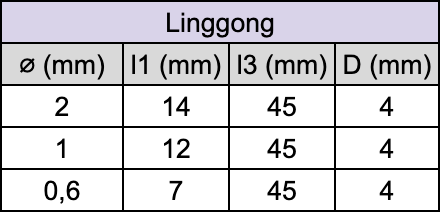 Fraise pour usineuse - Linggong - Pour : Disilicate de lithium - Fraise pour Usineuse CAD/CAM - Metior - Matériel dentaire