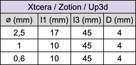 Fraise pour usineuse - Xtcera / Zotion / Up3d - Pour : Disilicate de lithium - Fraise pour Usineuse CAD/CAM - Metior - Matériel dentaire