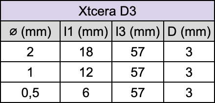 Fraise pour usineuse - Xtcera D3 - Pour : Disilicate de lithium - Fraise pour Usineuse CAD/CAM - Metior - Matériel dentaire