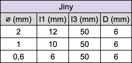 Fraise pour usineuse - Jiny - Pour : Disilicate de lithium - Fraise pour Usineuse CAD/CAM - Metior - Matériel dentaire