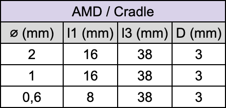 Fraise pour usineuse - AMD / Cradle - Pour : Disilicate de lithium - Fraise pour Usineuse CAD/CAM - Metior - Matériel dentaire