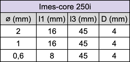 Fraise pour usineuse - Imes icore 250i - Pour : Disilicate de lithium - Fraise pour Usineuse CAD/CAM - Metior - Matériel dentaire