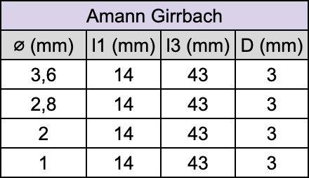 Fraise pour usineuse - Amann Girrbach - Pour : Disilicate de lithium - Fraise pour Usineuse CAD/CAM - Metior - Matériel dentaire