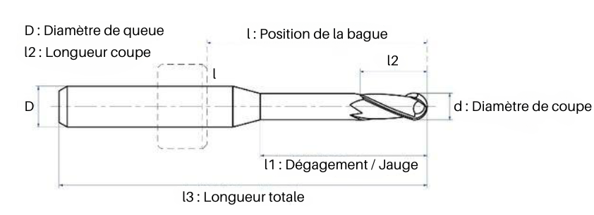 Fraise pour usineuse - Xtcera D3 - Pour : Disilicate de lithium - Fraise pour Usineuse CAD/CAM - Metior - Matériel dentaire